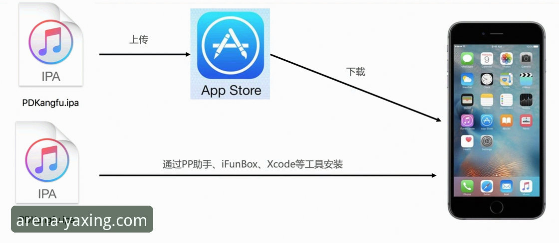 亚星娱乐平台官网登录完整指南：从入口选择到App安装全流程解析